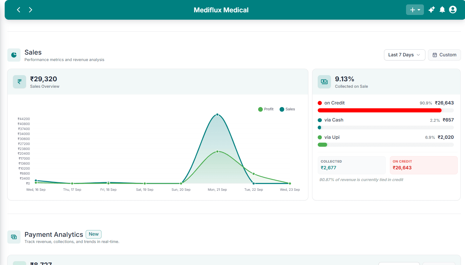 MediFlux sales analytics dashboard