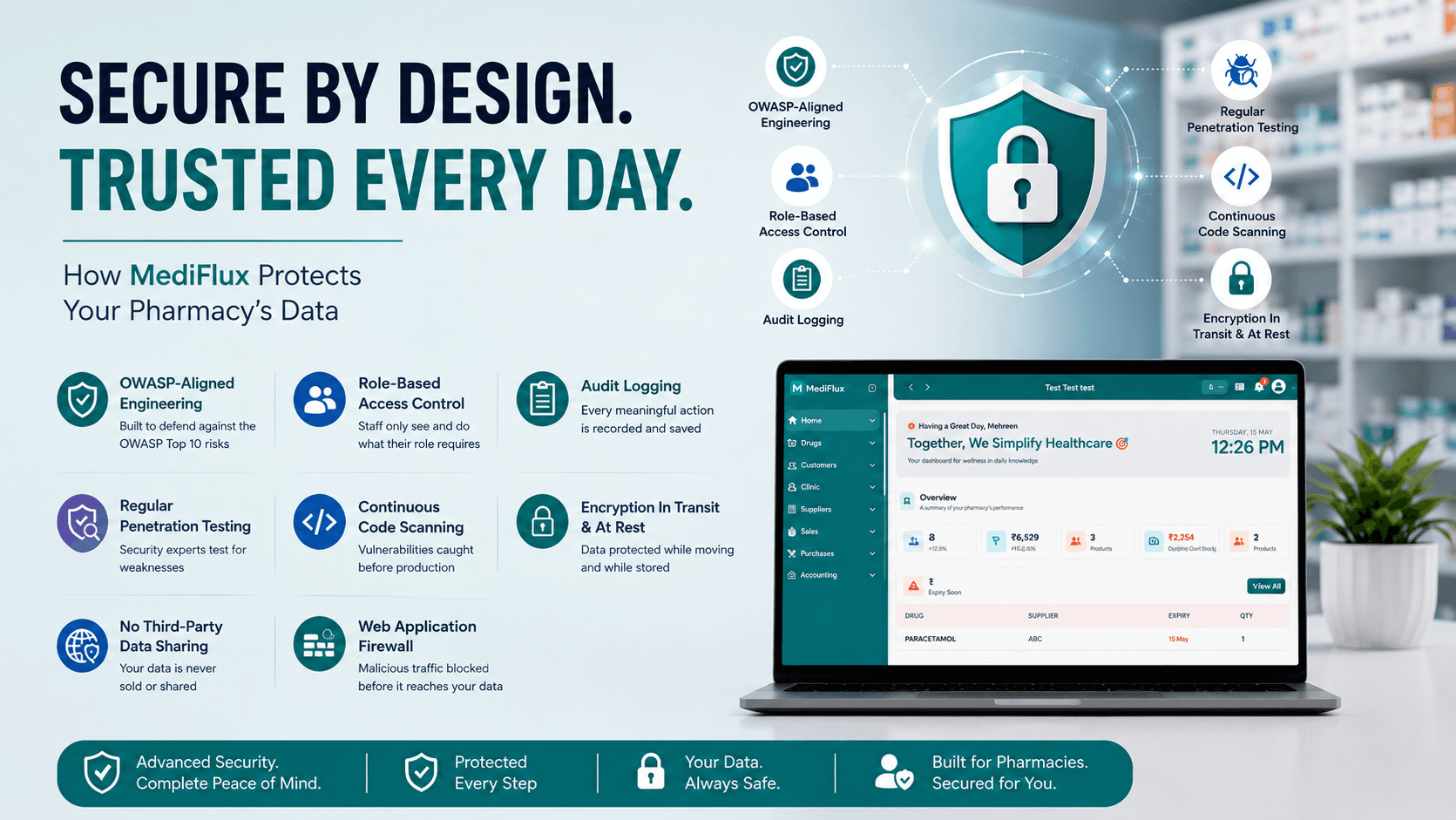 mediflux_security-img